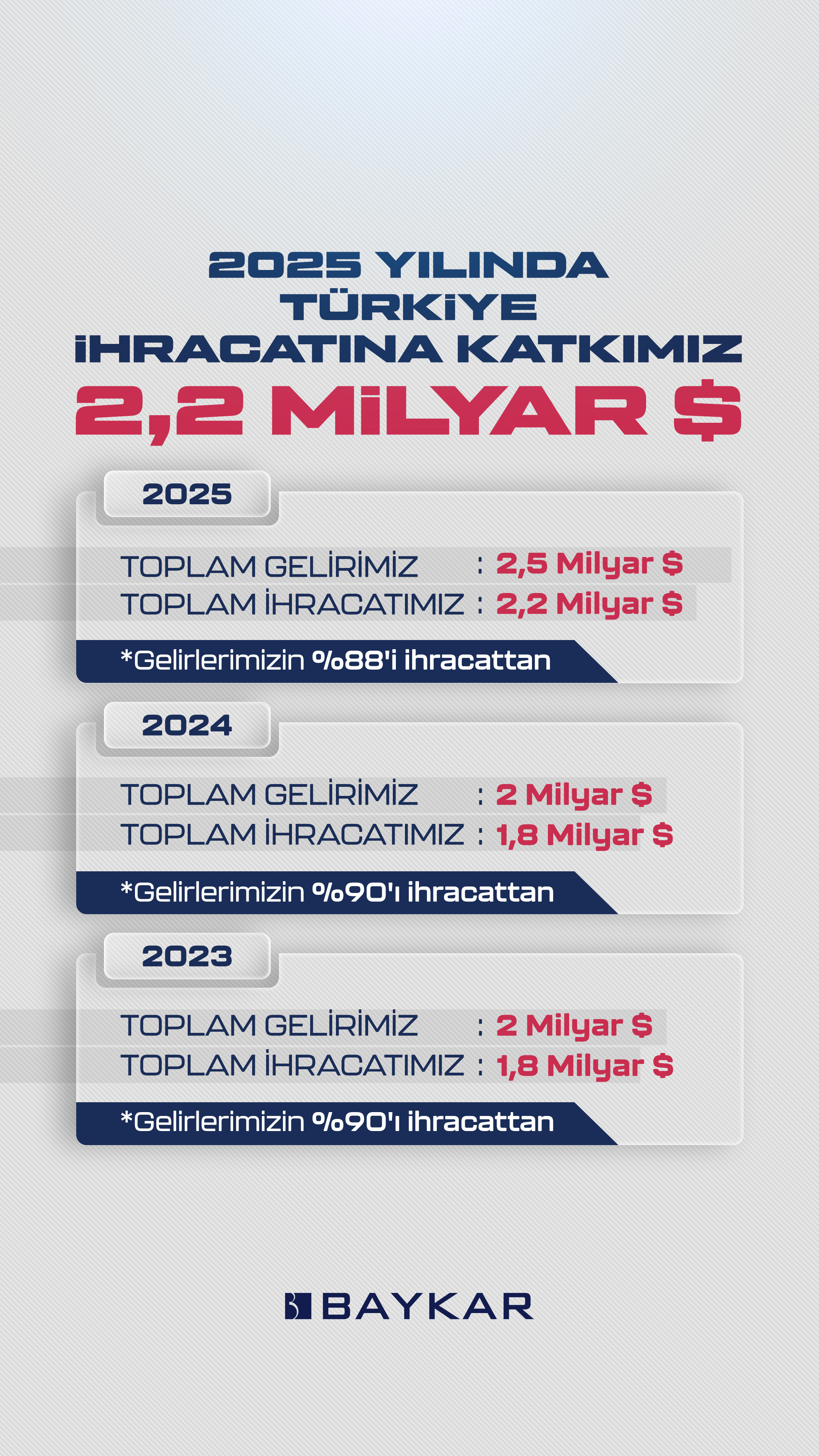 DÜNYA SİHA İHRACAT PAZARININ LİDERİ  2025’TE DE DEĞİŞMEDİ: BAYKAR